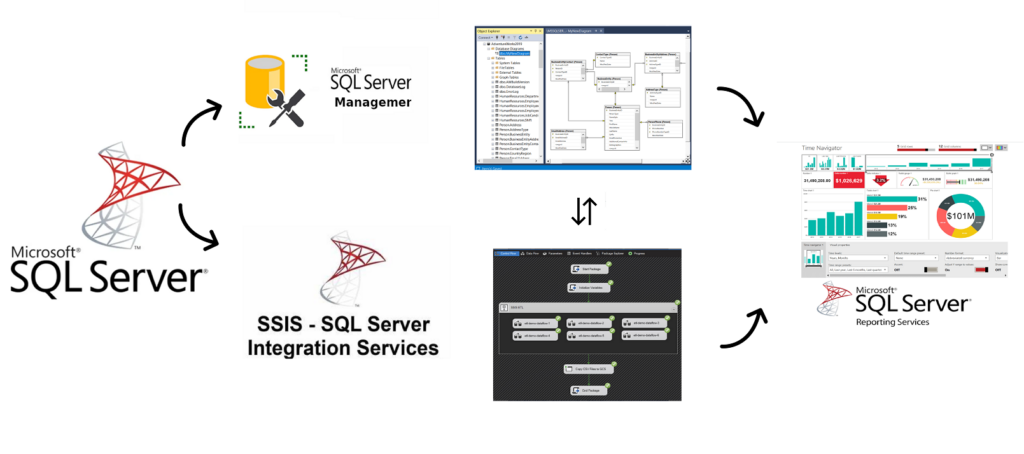SQL Server Migration Success - Kadel Labs